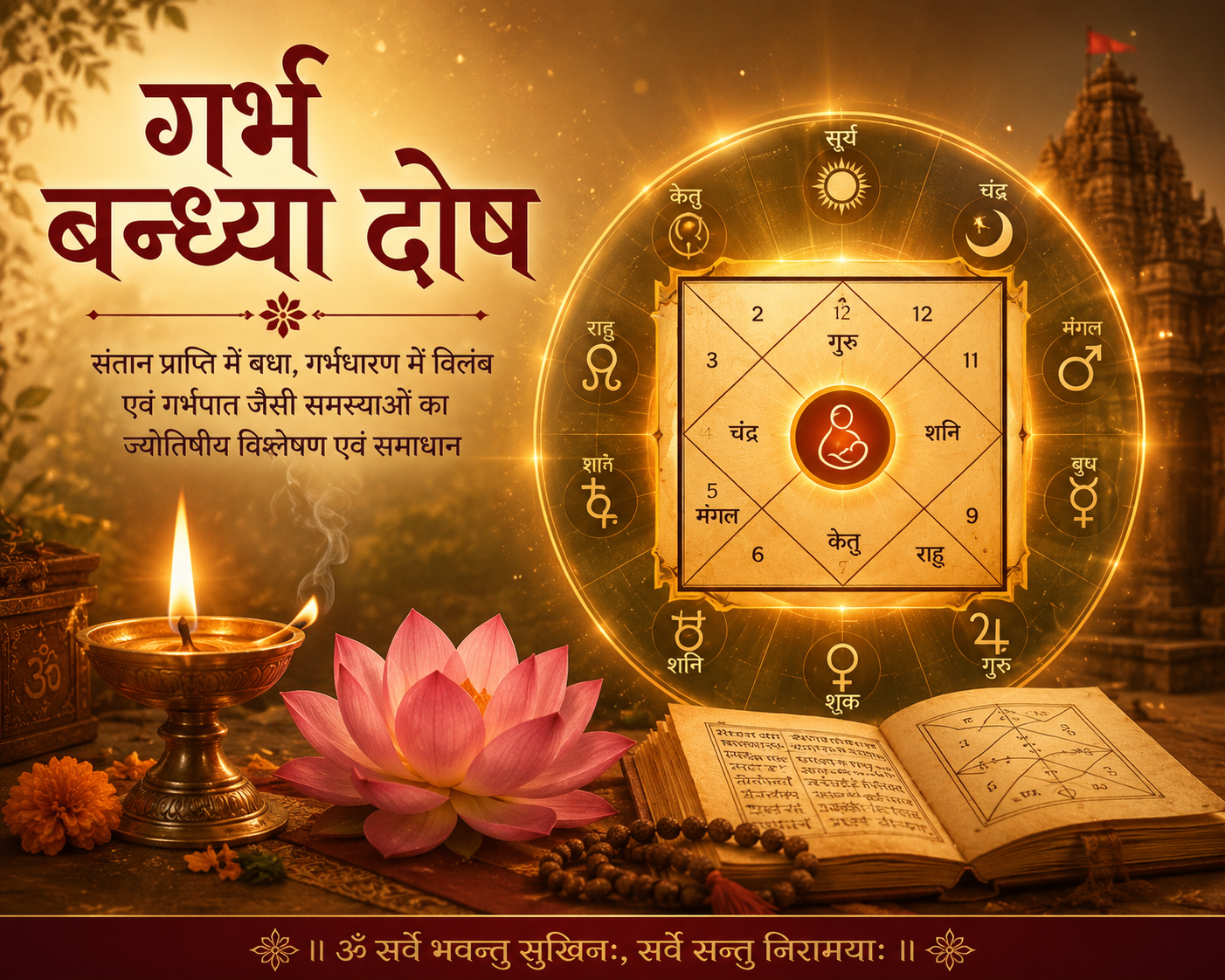 गर्भ बन्ध्या दोष