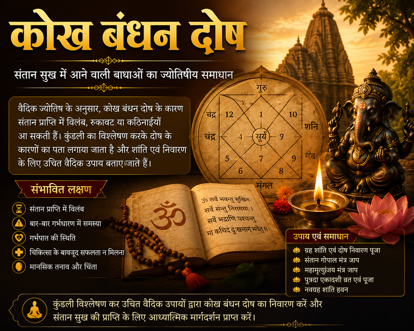 कोख बंधन दोष